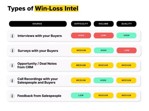 Customizable Win Loss Analysis Template