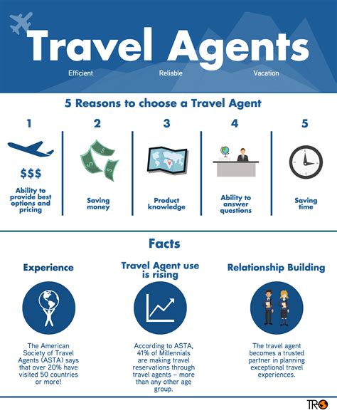 Travel Agents Infographic Travel Infographics Pinterest Travel