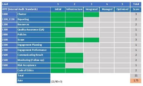 How To Gauge The Audit Department Xpertsleague