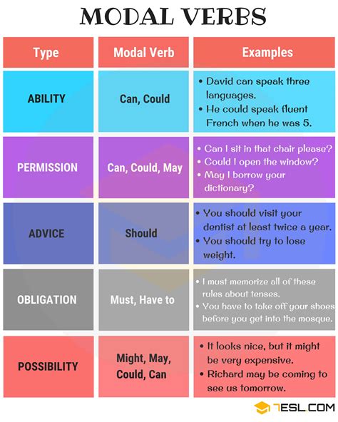 Modal Verbs Exerc Cios Gabarito