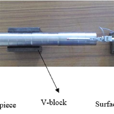 Surface roughness measurement using surface roughness tester ...