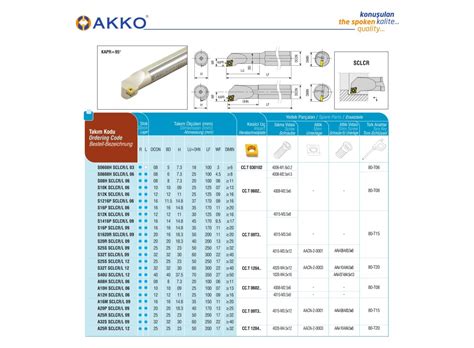 AKKO SIR S16M 16mm Internal Threading Toolholder RIGHT HAND Hawkes