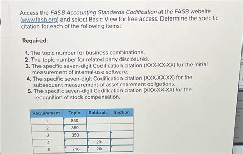 Access The Fasb Accounting Standards Codification At