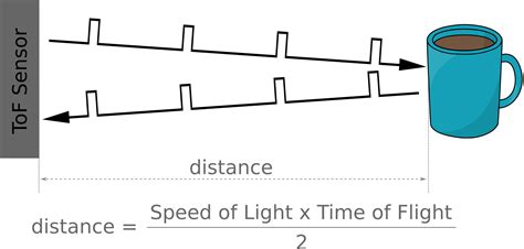 D3 Js Tips And Tricks Connecting A Time Of Flight Sensor To A