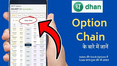 Dhan Option Chain Ko Samjhe Dhan Option Chain Kaise Dekhe How