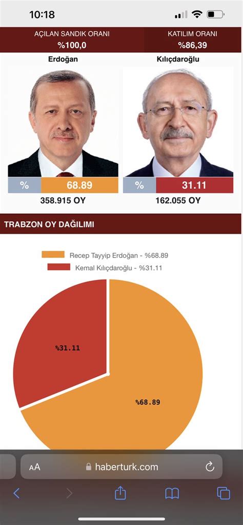 Emre Uslu Phd On Twitter Ekrem Mamo Lu Aday Olsa Se Imi Al Rd