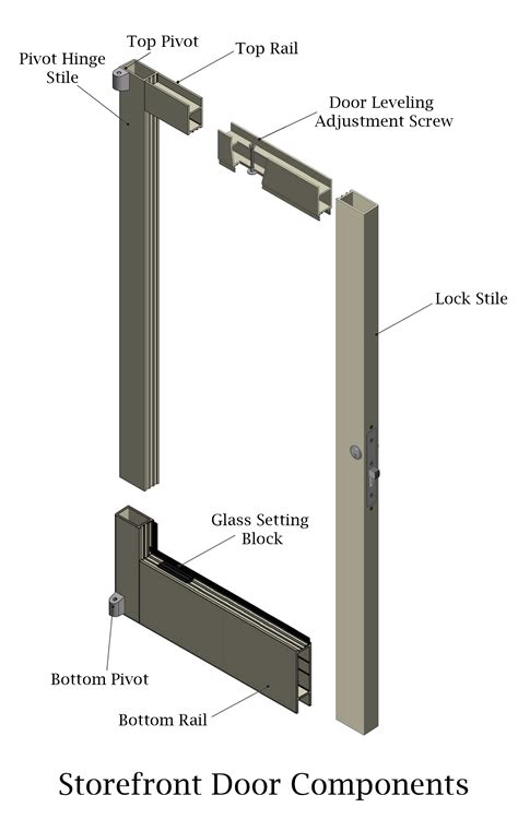 How Do You Install A Storefront Door Door Closers USA