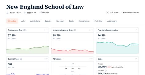 New England School of Law | Law School Transparency