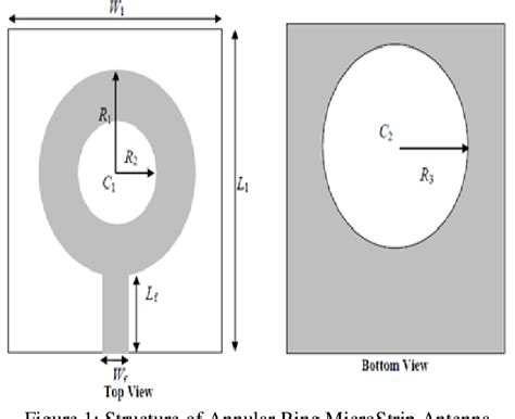 Design Of Compact Annular Ring Microstrip Antenna For Multiband