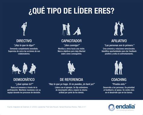 Tipos De Liderazgo