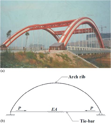 Arch Bridge Diagram