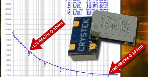 Ultra Low Phase Noise Cmos Oscillator Provides 168 Dbchz Noise Floor