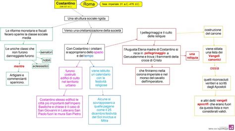 Storia Pag Costantino Una Struttura Rigida Dsa Study Maps