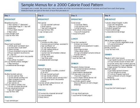 Simple 2000 Calorie Diet Plan