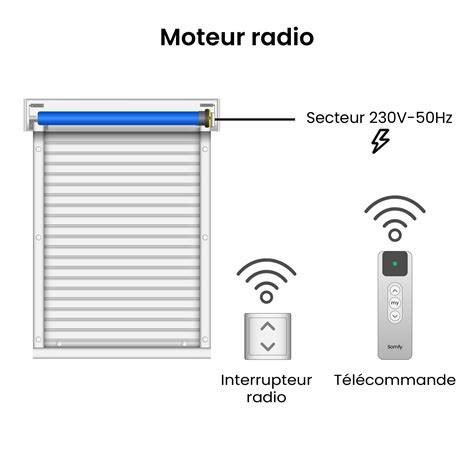 Motorisation De Volet Roulant Le Guide