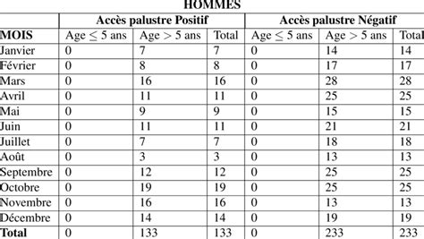 13 Service Médecine de l Hôpital Protestant de Ngaoundéré Hommes