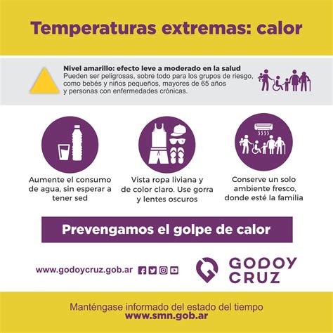 C Mo Cuidarse De Las Altas Temperaturas La Muni Te Deja