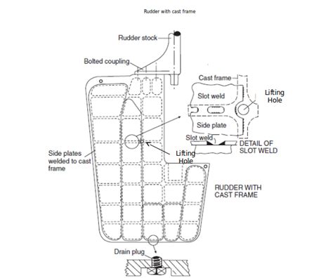 Ship Rudder Diagram