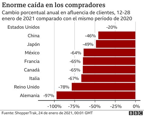 Coronavirus 8 gráficos para entender cómo la pandemia ha afectado a