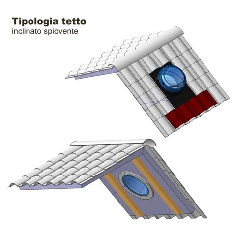 Tunnel Solare Con Ventilazone Ideale Per Bagni Cucine E Piccoli Ambienti