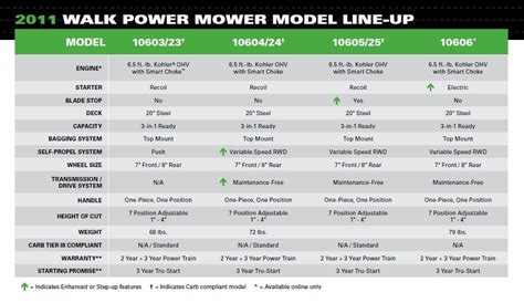 Ego Mower Comparison Chart