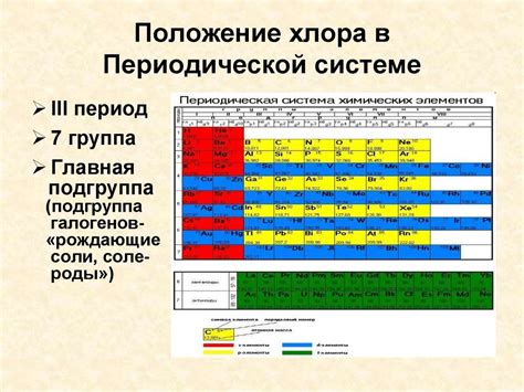 Химический элемент хлор - презентация онлайн