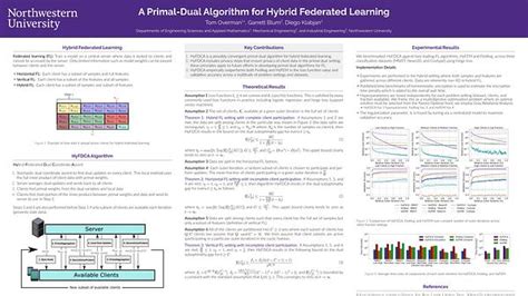 Underline A Primal Dual Algorithm For Hybrid Federated Learning