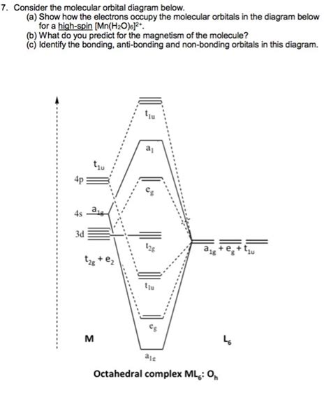 Molecular Orbital Diagram Of Cn+