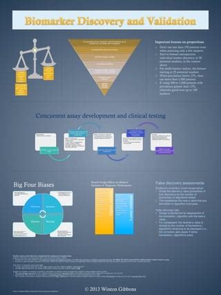 Biomarker discovery and validation | PDF