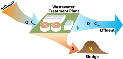 Biosolids used as fertilizer could contain more plastic than previously ...