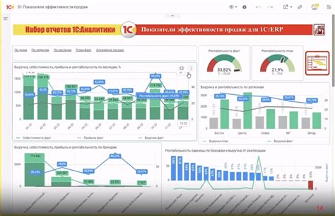 Комплект отчетов 1С:Аналитика для 1С:ERP — 1С:Аналитика