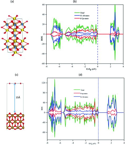 A Fe O Lattice With An Antiferromagnetic Spin Arrangement