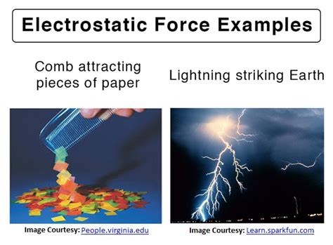 Electrostatic Force: Definition, Formula, and Examples