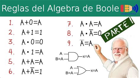 Diagramas De Venn Algebra Booleana Diagramas De Venn