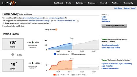 List Of 10 Best Crm Tools