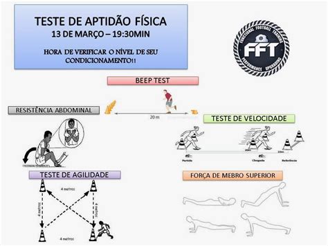 Teste De Aptid O Divergente Retoedu