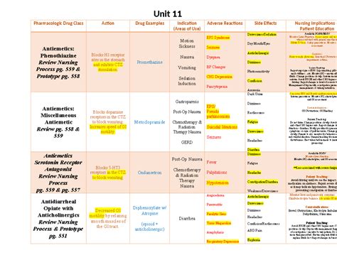 Unit Table Winter Completed Unit Pharmacologic Drug