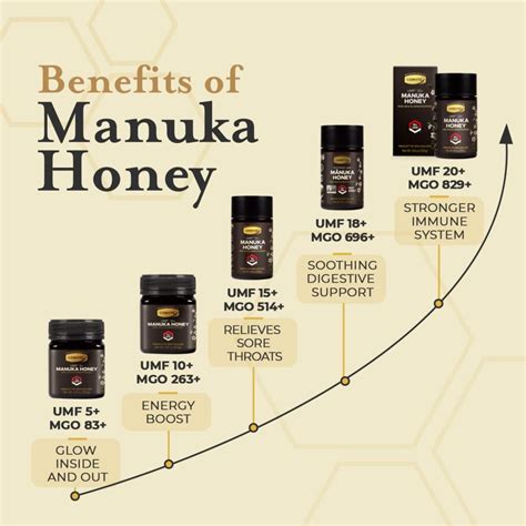 The Benefits Of Comvita Manuka Honey Bee Honey Makers Premium Manuka Honey Beekeeping Tips