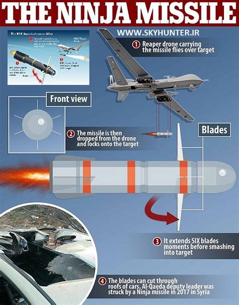 آشنایی با موشک AGM-114R9X (نینجا) :: کاملترین دایره المعارف فارسی نظامی