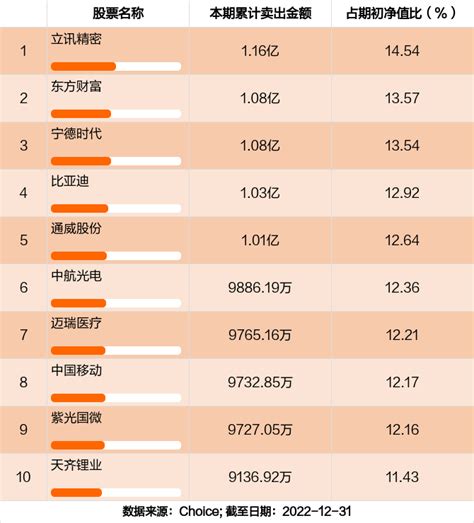 最新年报出炉 中信保诚成长动力混合a持仓曝光！加仓减仓这些股 天天基金网