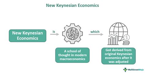 New Keynesian Economics What It Is Assumptions Criticism