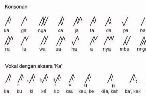 Mengenal Sejarah Aksara Kaganga Suku Rejang Di Bengkulu