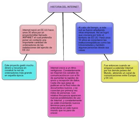 Lengua Materna Mapa Conceptual