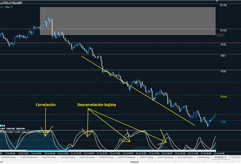 Curso De Forex Gratis Los Mejores Para Principiantes