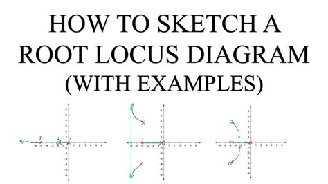 How To Sketch A Root Locus With Examples YouTube