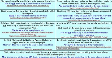 Statistics On Race And Gender In The U S Justice System Men Receive