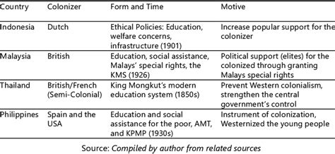 Social Policy during the Initial Era | Download Scientific Diagram