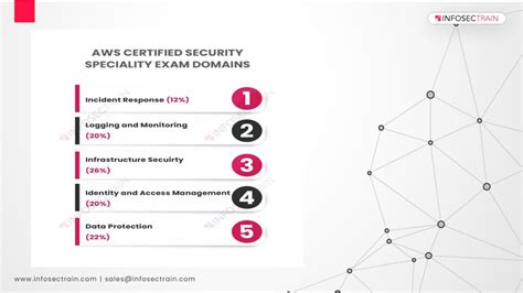 Ppt How To Pass The Aws Certified Security Specialty Exam Powerpoint Presentation Id 11539803