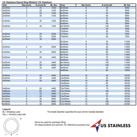 Stainless Steel 316 Round Ring Welded 38 X 4 10mm X 100mm Marine