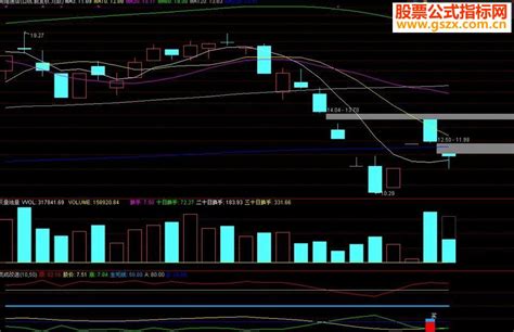 通达信精准买卖副图指标源码 通达信公式 公式网